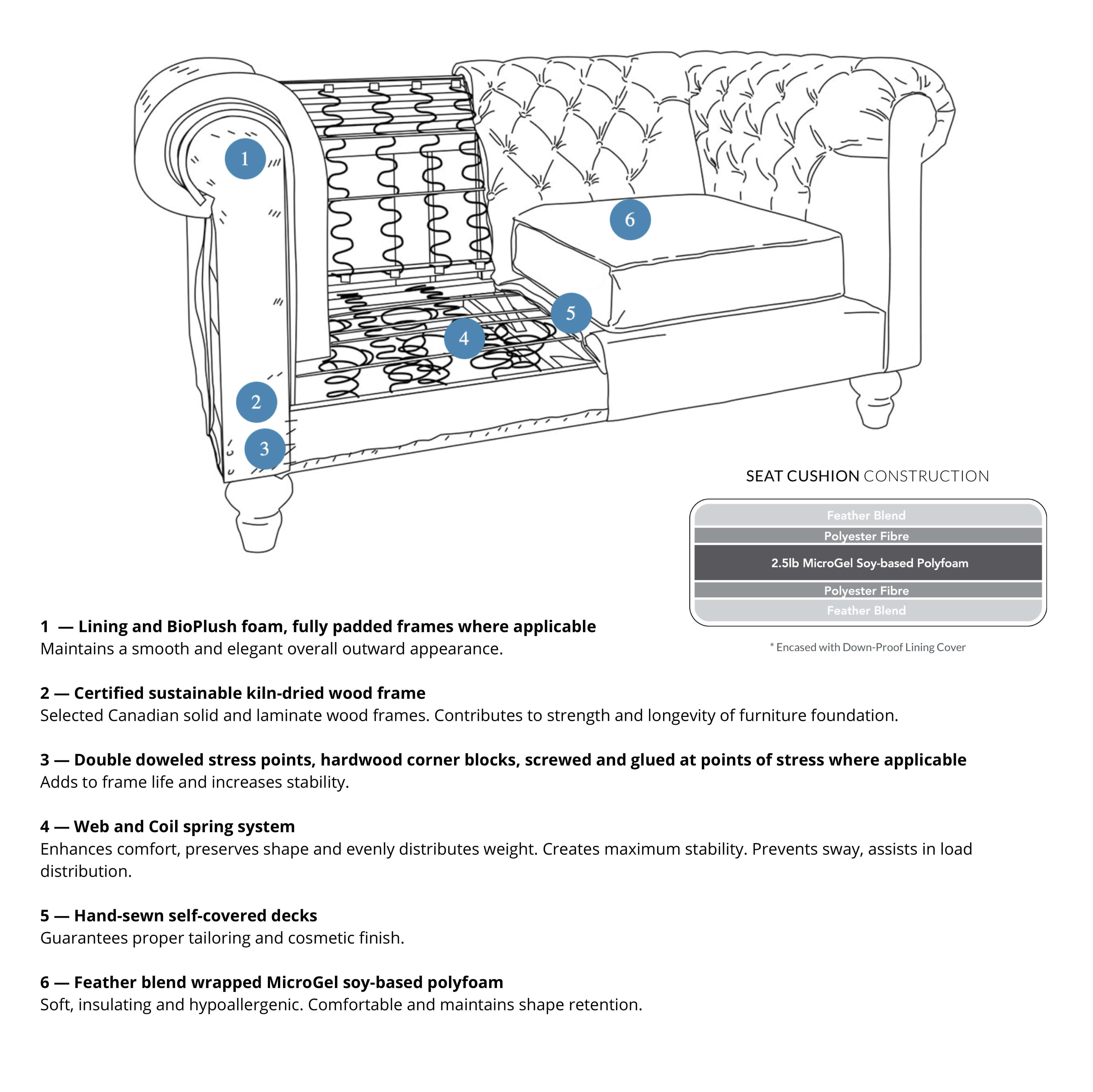 Acadia Sofa Series - CanadianFurniture.ca