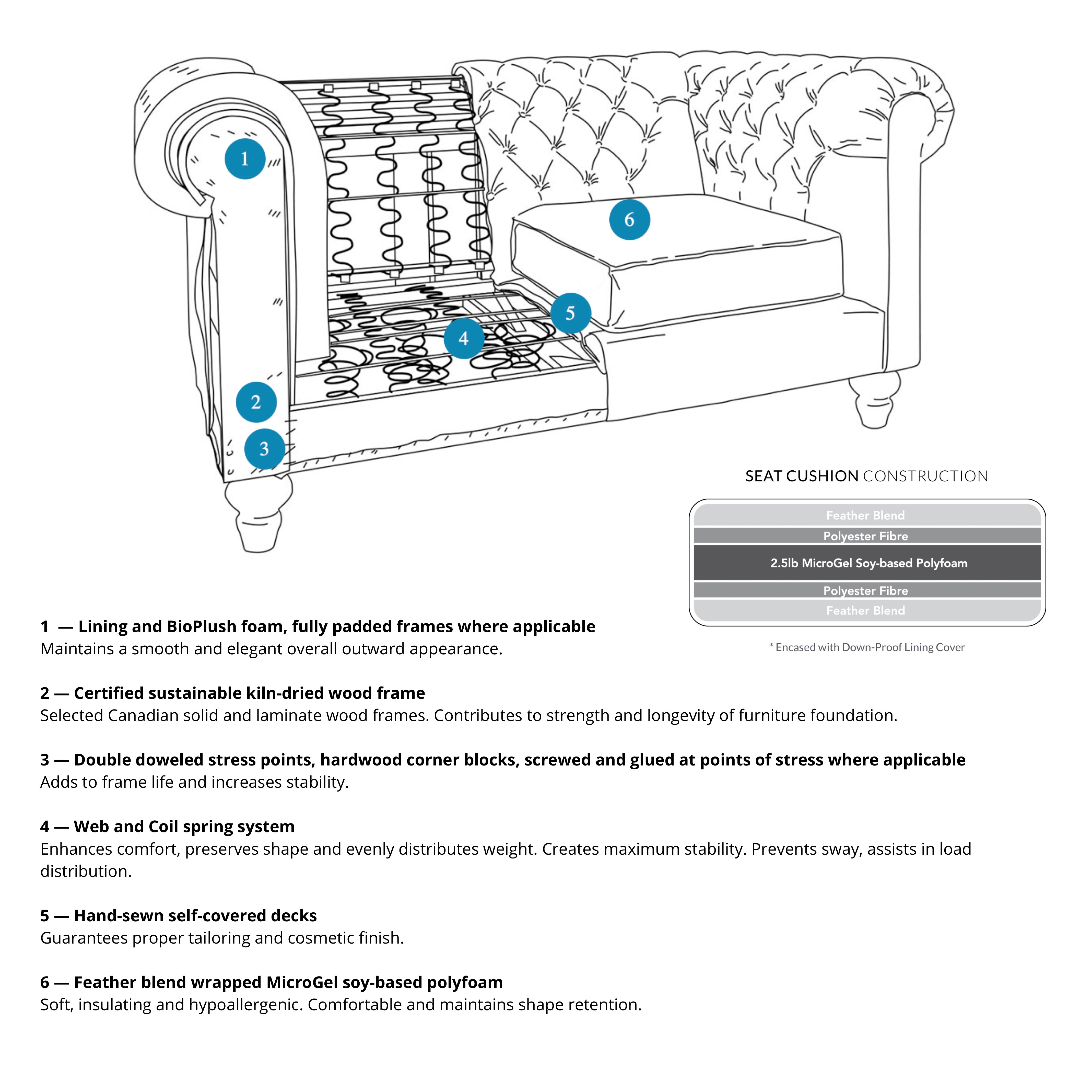 Richmond Sofa Series - CanadianFurniture.ca